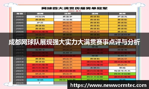 成都网球队展现强大实力大满贯赛事点评与分析