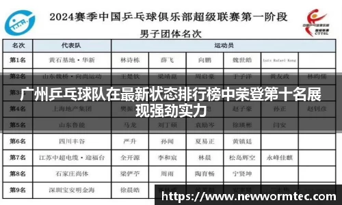 广州乒乓球队在最新状态排行榜中荣登第十名展现强劲实力